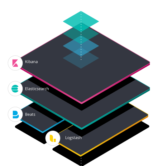 The Ultimate Guide To ELK Log Analysis